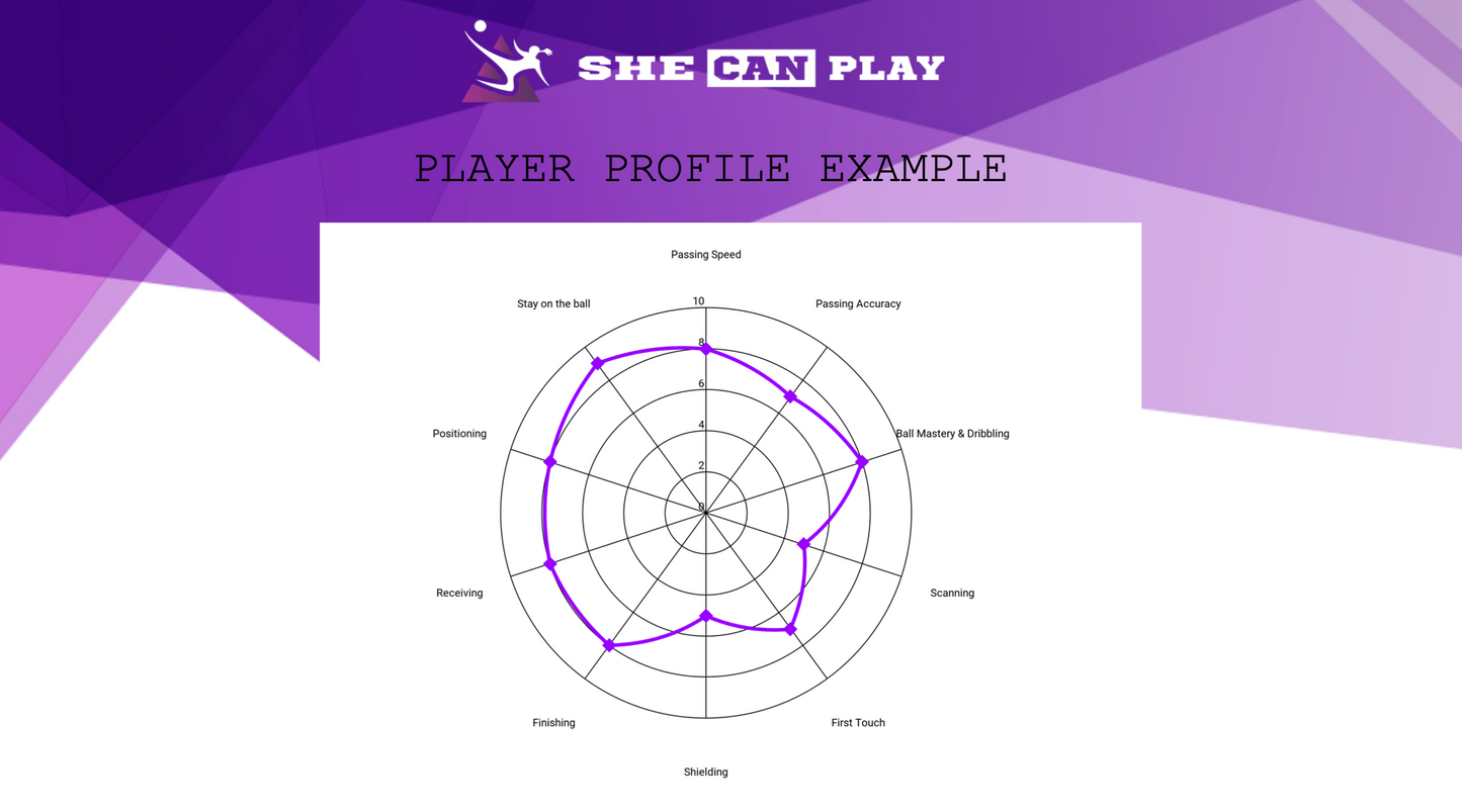 SCP Player Profile - SHE CAN PLAY